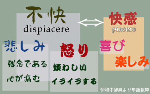 Dispiacereの本来の意味と使い方 わかりやすく徹底解説 イタリアに住んだネギ